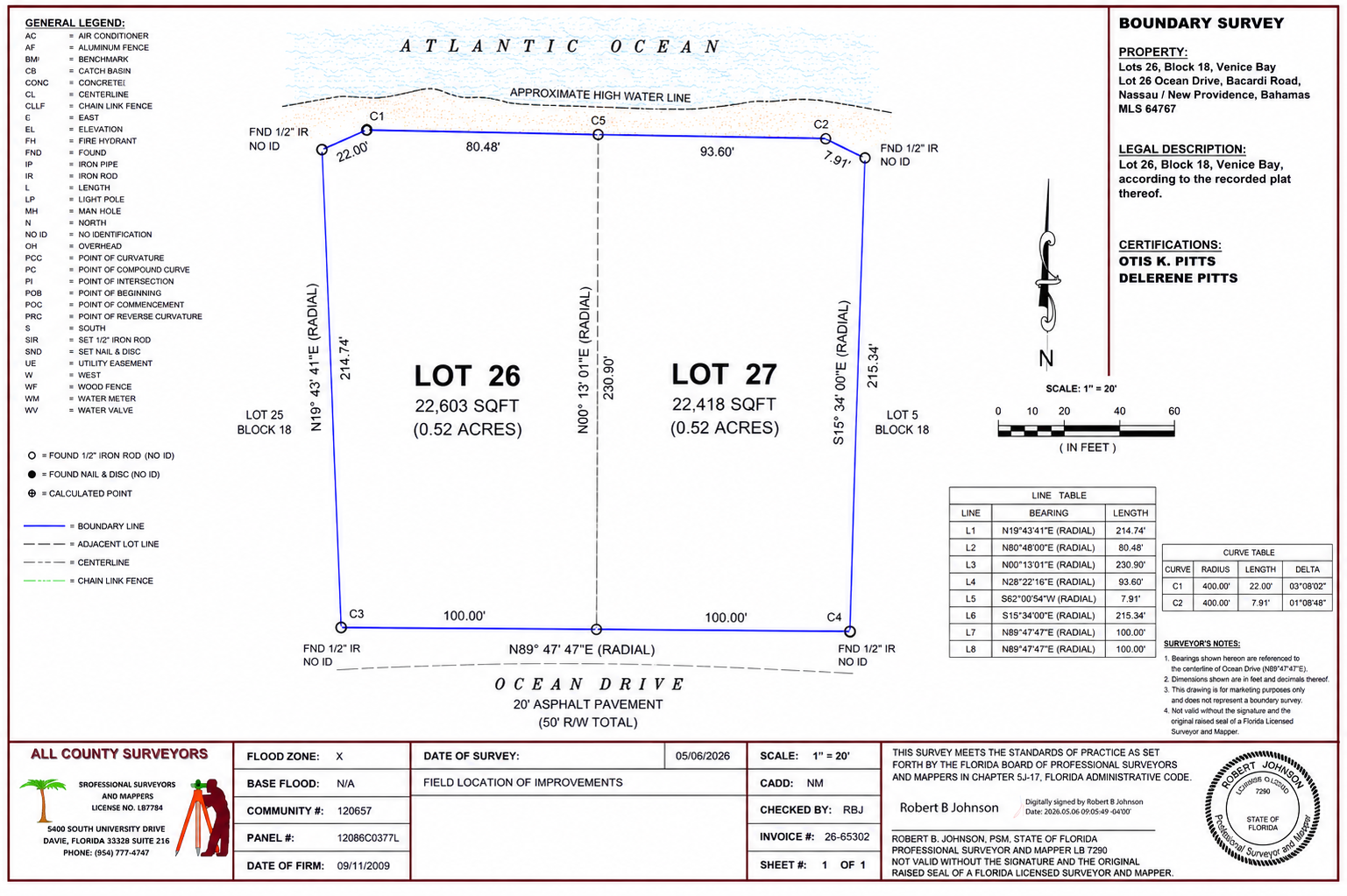 Land survey